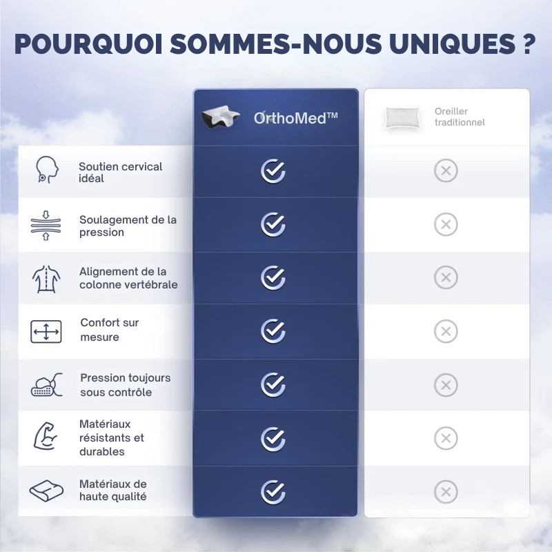 OrthoMed™ – Oreiller Cervical